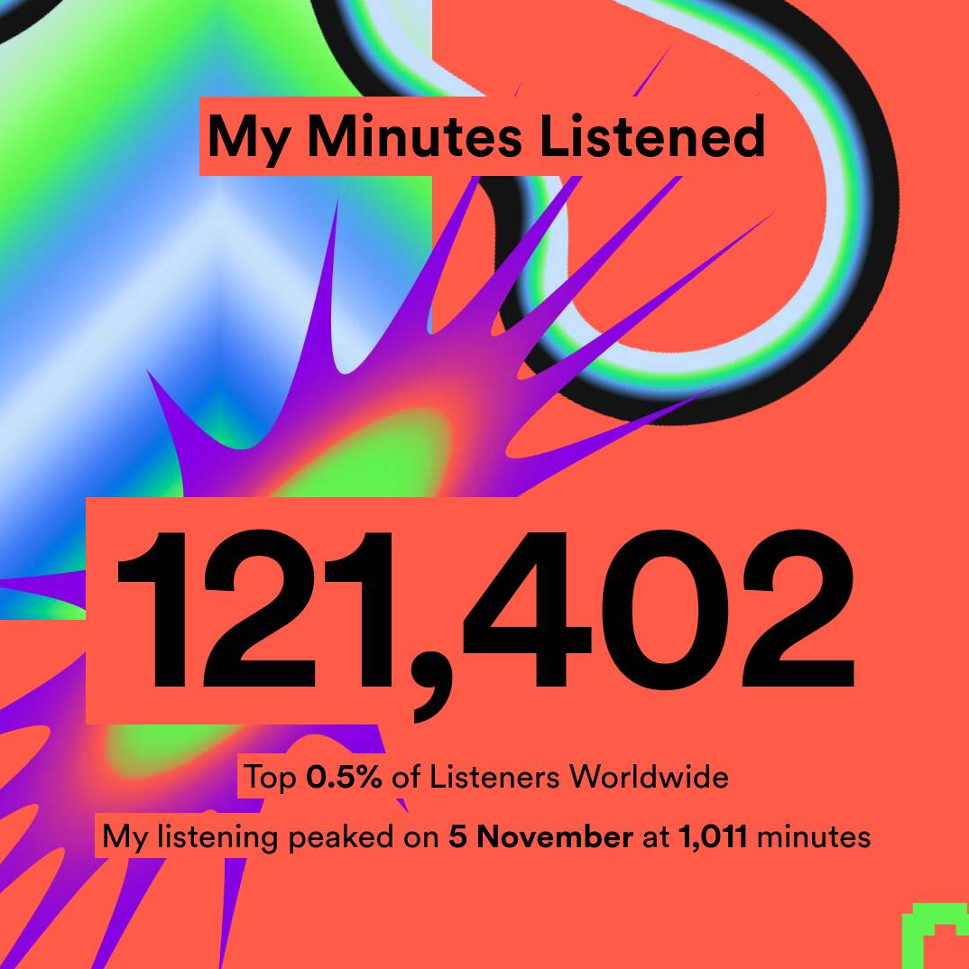 Screenshot of Spotify Wrapped.